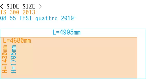 #IS 300 2013- + Q8 55 TFSI quattro 2019-